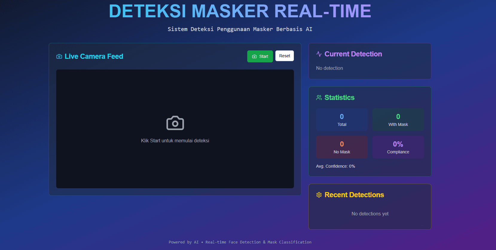 Aplikasi Deteksi Penggunaan Masker Secara Real-time