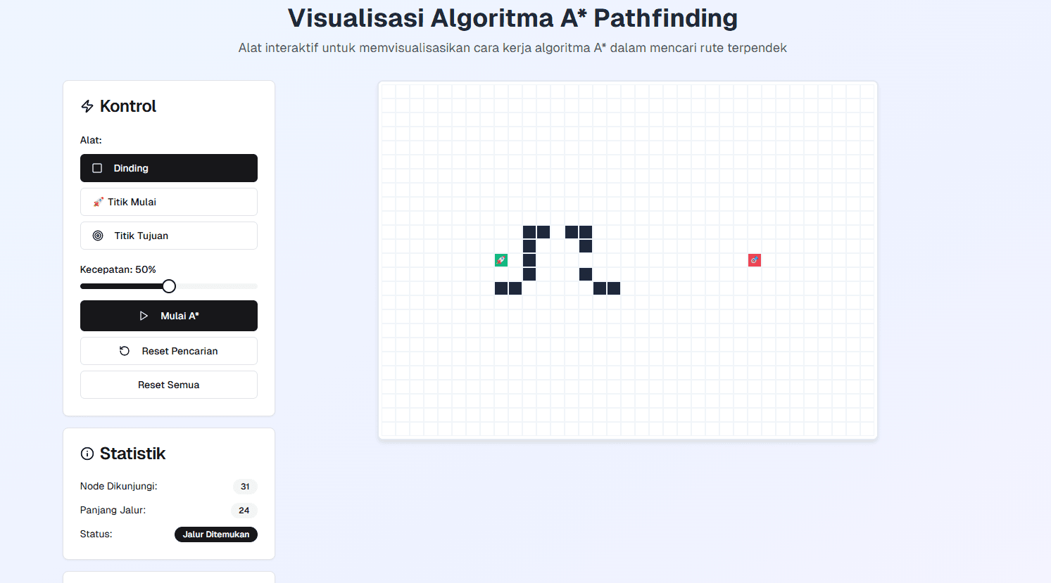 Visualisasi Algoritma Pathfinding (A*)
