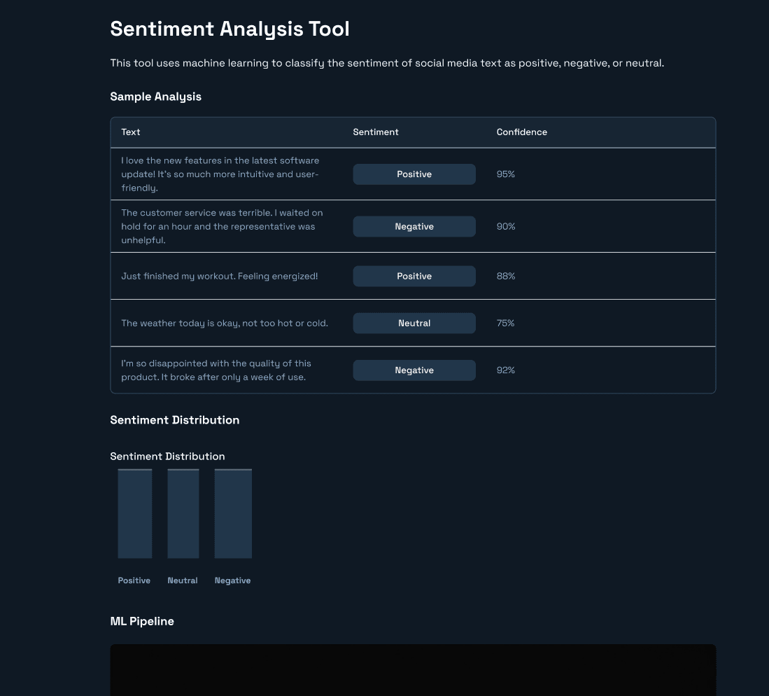 Sentiment Analysis Tool
